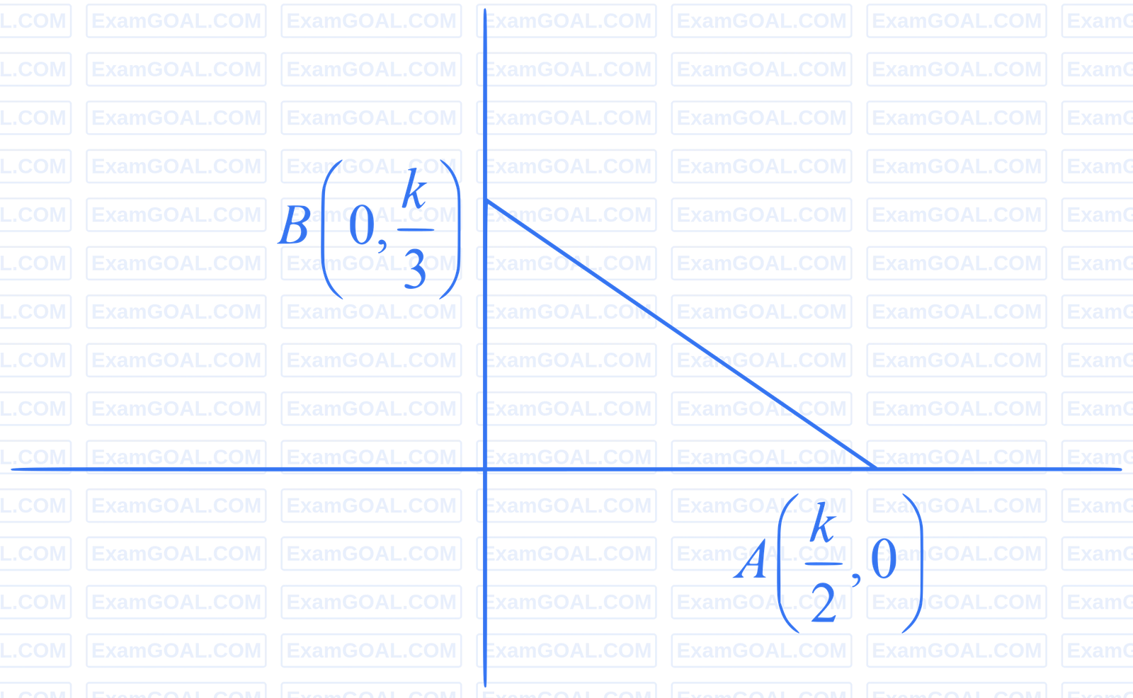 JEE Main 2024 (Online) 5th April Morning Shift Mathematics - Ellipse Question 27 English Explanation