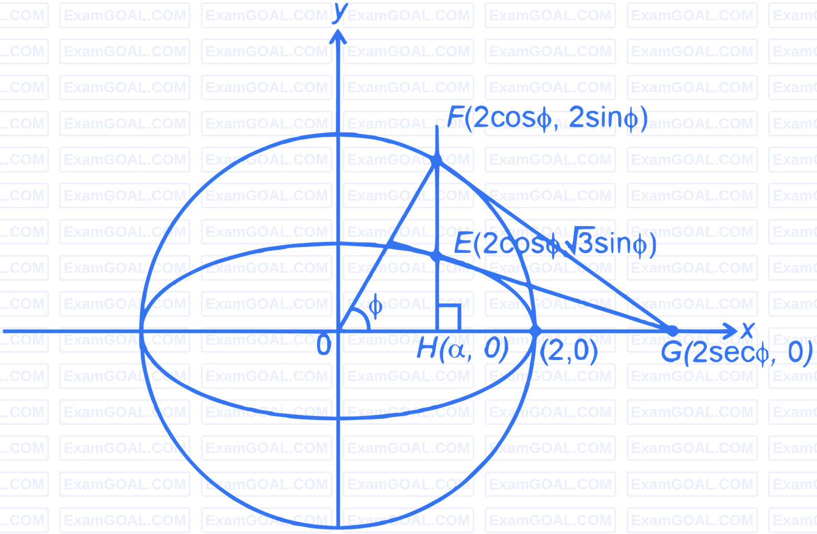 JEE Advanced 2022 Paper 1 Online Mathematics - Ellipse Question 5 English Explanation