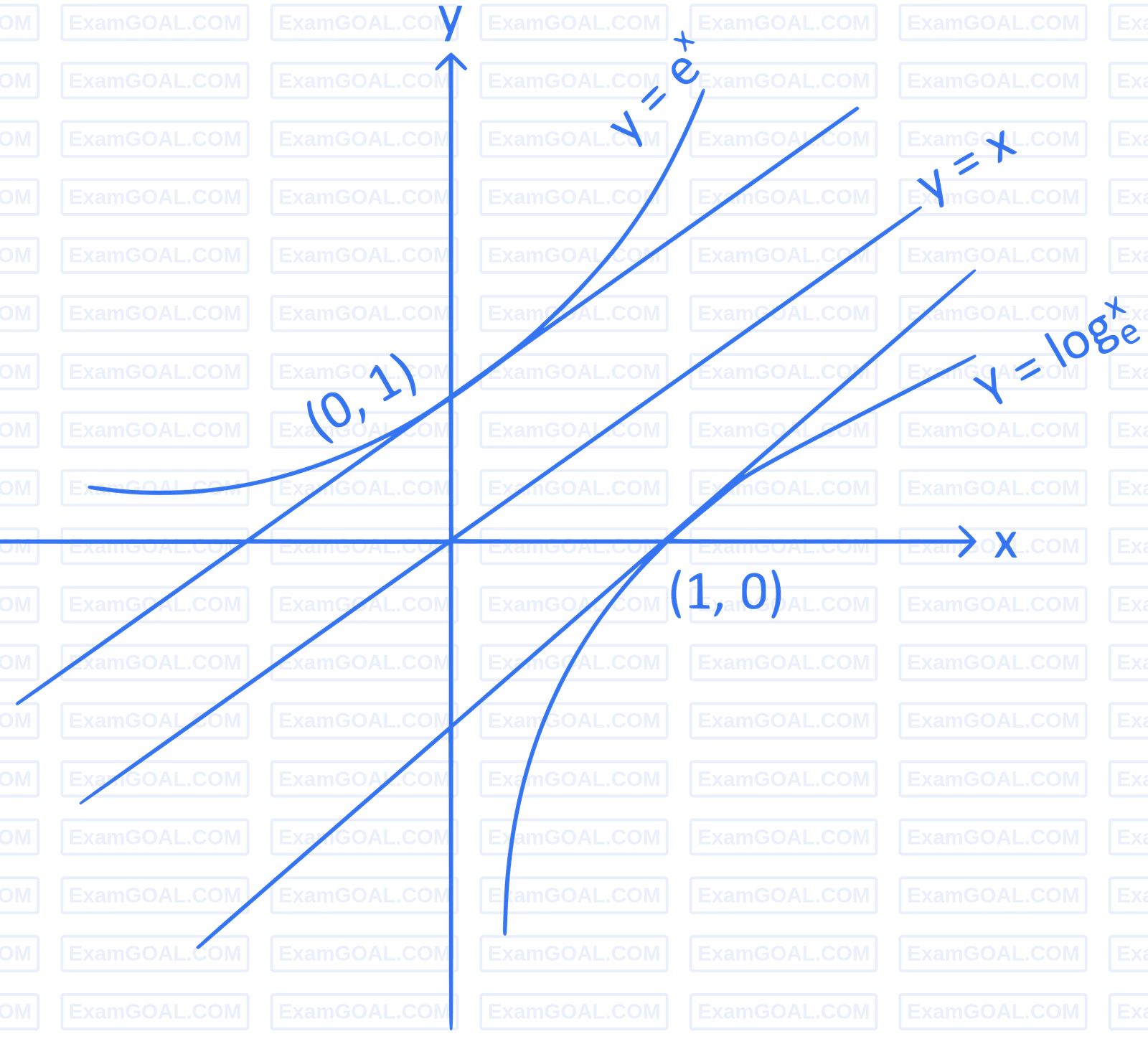 JEE Main 2022 (Online) 30th June Morning Shift Mathematics - Ellipse Question 52 English Explanation