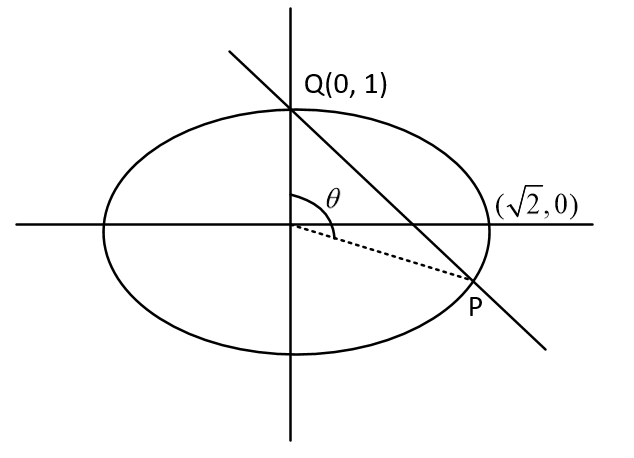 JEE Main 2021 (Online) 25th February Evening Shift Mathematics - Ellipse Question 74 English Explanation