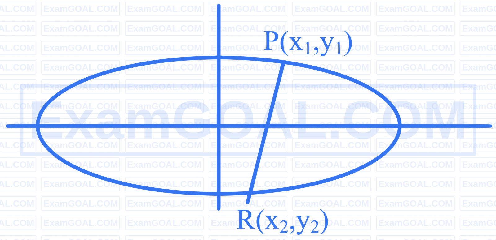 JEE Main 2025 (Online) 23rd January Evening Shift Mathematics - Ellipse Question 22 English Explanation
