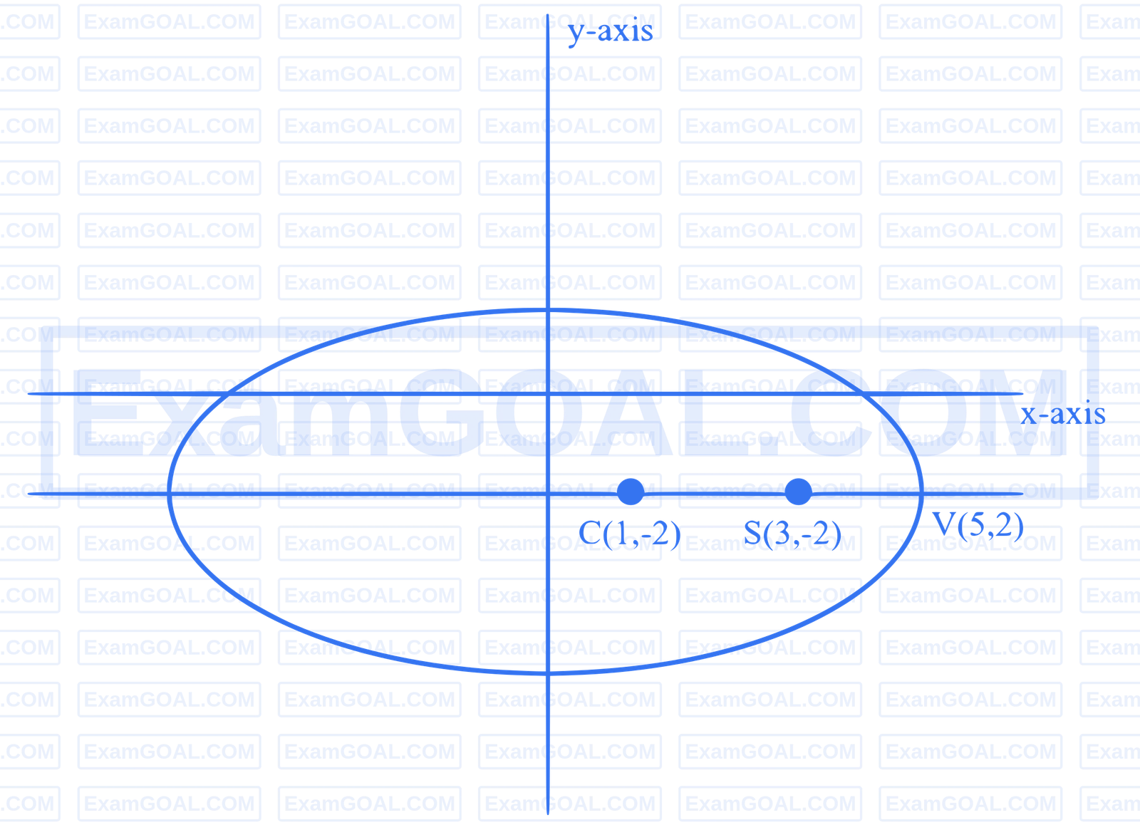 JEE Main 2026 (Online) 28th January Evening Shift Mathematics - Ellipse Question 7 English Explanation