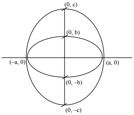 JEE Main 2021 (Online) 22th July Evening Shift Mathematics - Ellipse Question 70 English Explanation