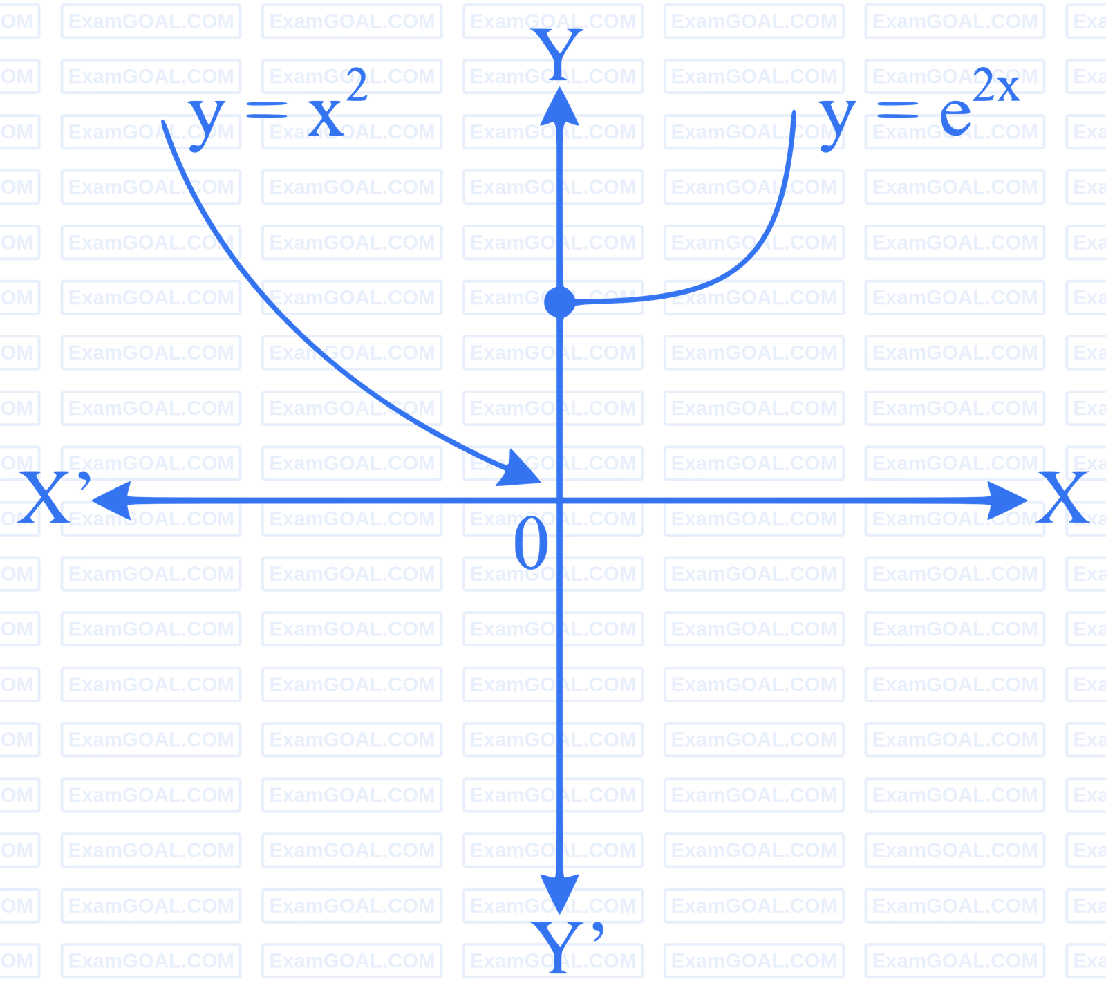 JEE Advanced 2014 Paper 2 Offline Mathematics - Functions Question 17 English Explanation 3