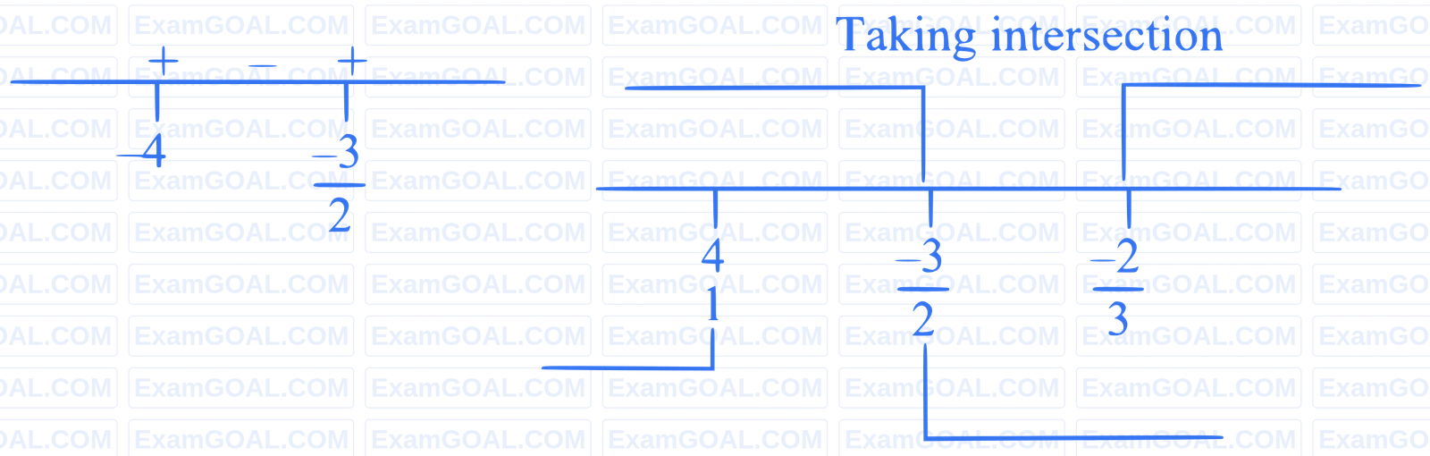 JEE Main 2024 (Online) 9th April Morning Shift Mathematics - Functions Question 35 English Explanation 2