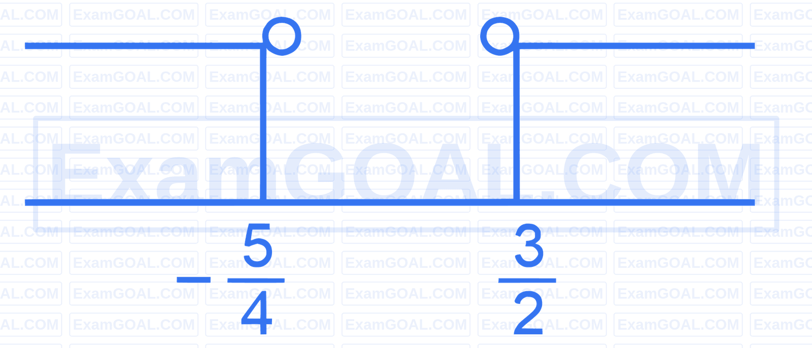 JEE Main 2025 (Online) 3rd April Morning Shift Mathematics - Functions Question 13 English Explanation