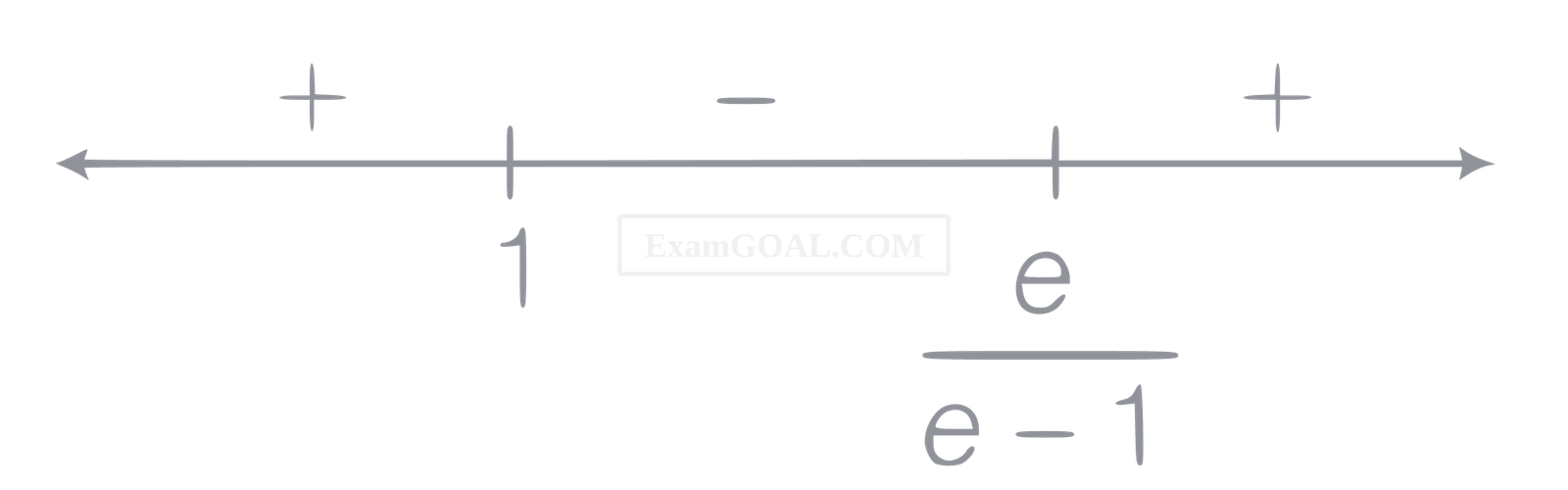 JEE Advanced 2018 Paper 2 Offline Mathematics - Functions Question 27 English Explanation 3