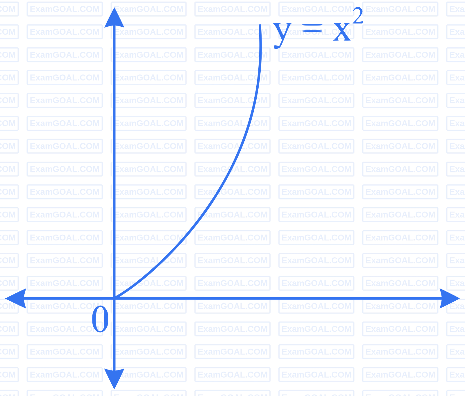 JEE Advanced 2014 Paper 2 Offline Mathematics - Functions Question 17 English Explanation 1