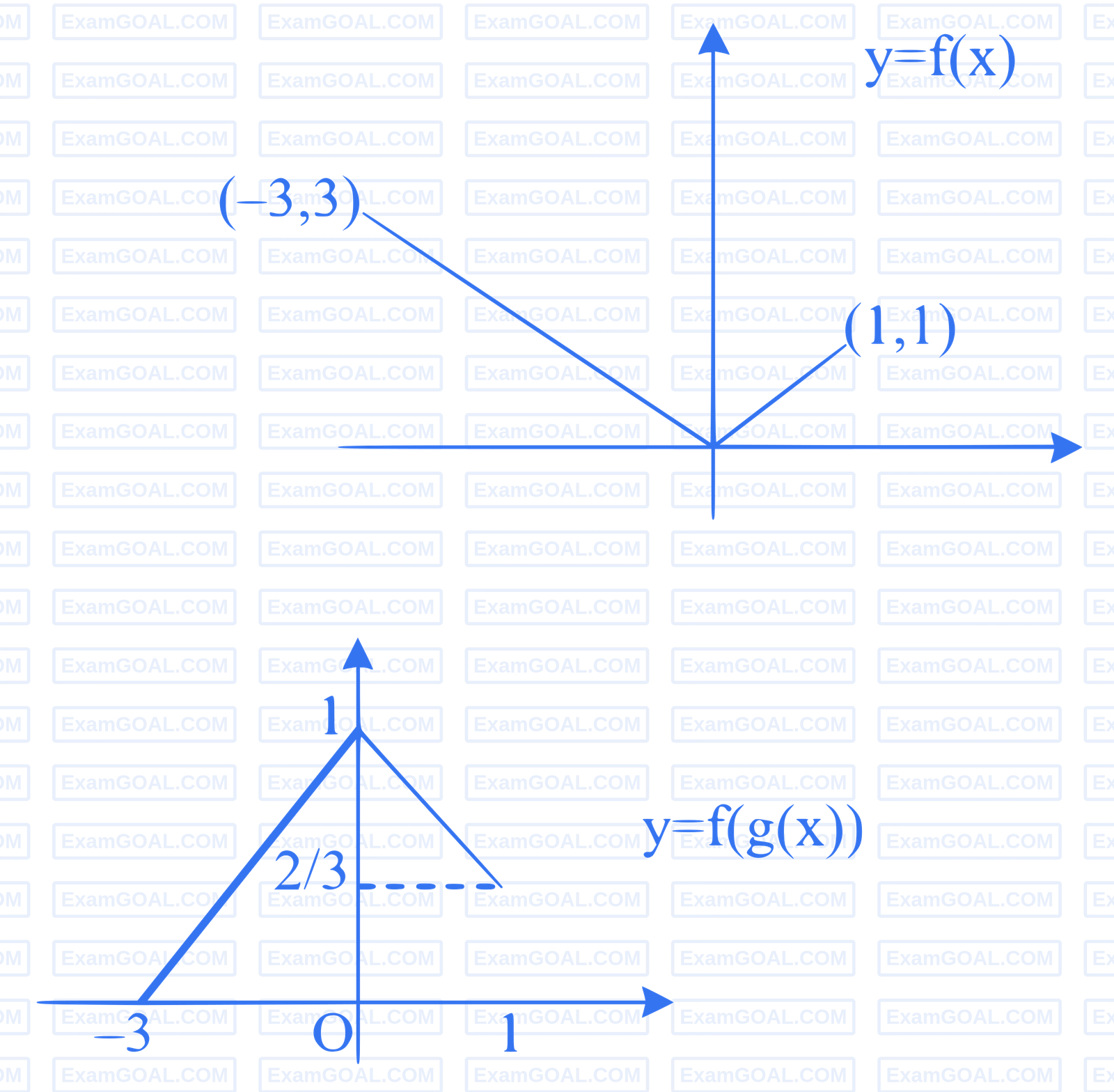 JEE Main 2024 (Online) 29th January Morning Shift Mathematics - Functions Question 41 English Explanation