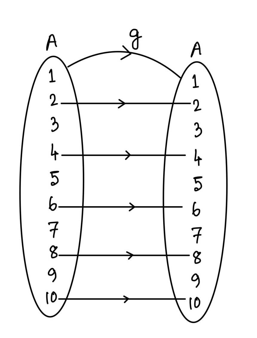 JEE Main 2021 (Online) 26th February Evening Shift Mathematics - Functions Question 111 English Explanation 2