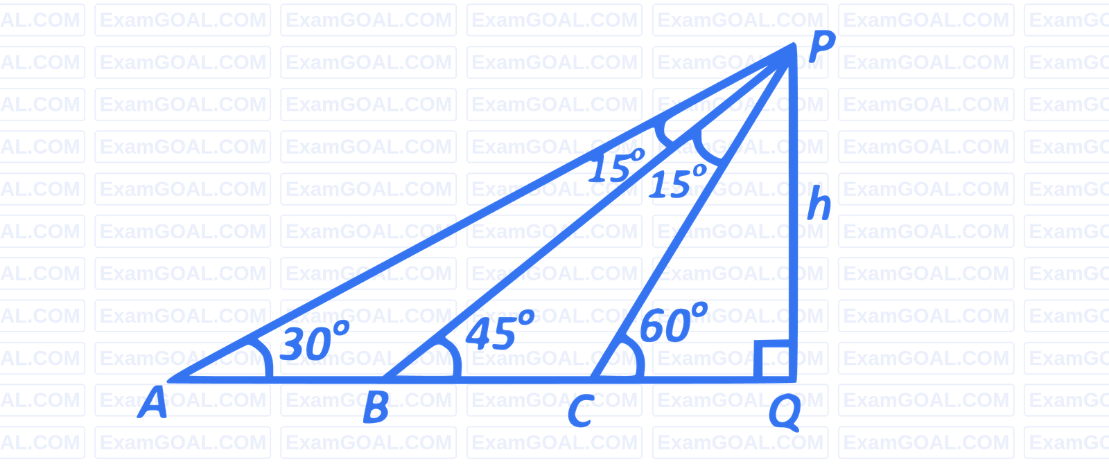 JEE Main 2015 (Offline) Mathematics - Height and Distance Question 36 English Explanation