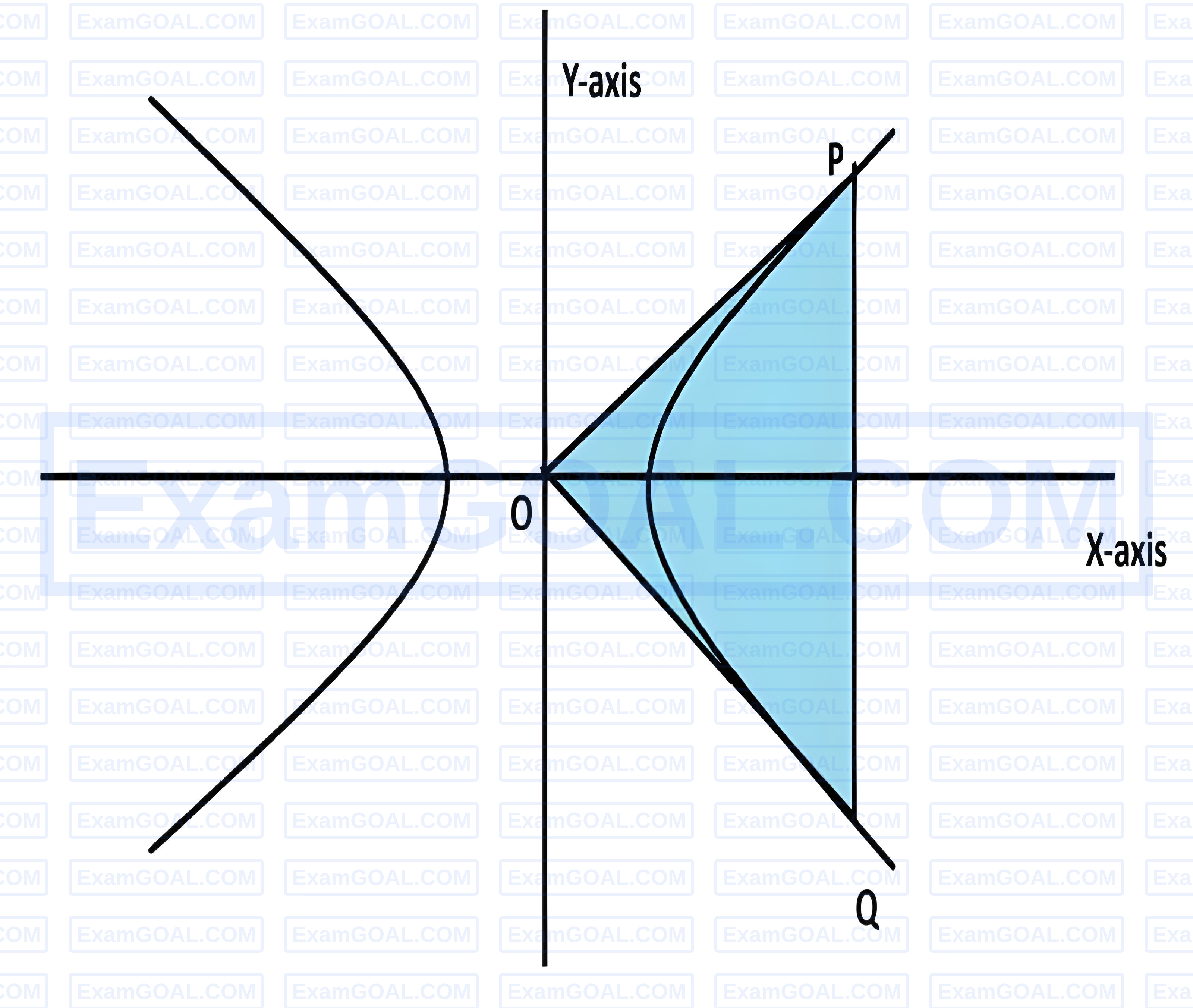 JEE Main 2026 (Online) 23rd January Evening Shift Mathematics - Hyperbola Question 1 English Explanation