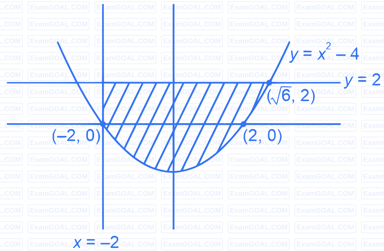 JEE Main 2023 (Online) 25th January Evening Shift Mathematics - Hyperbola Question 34 English Explanation