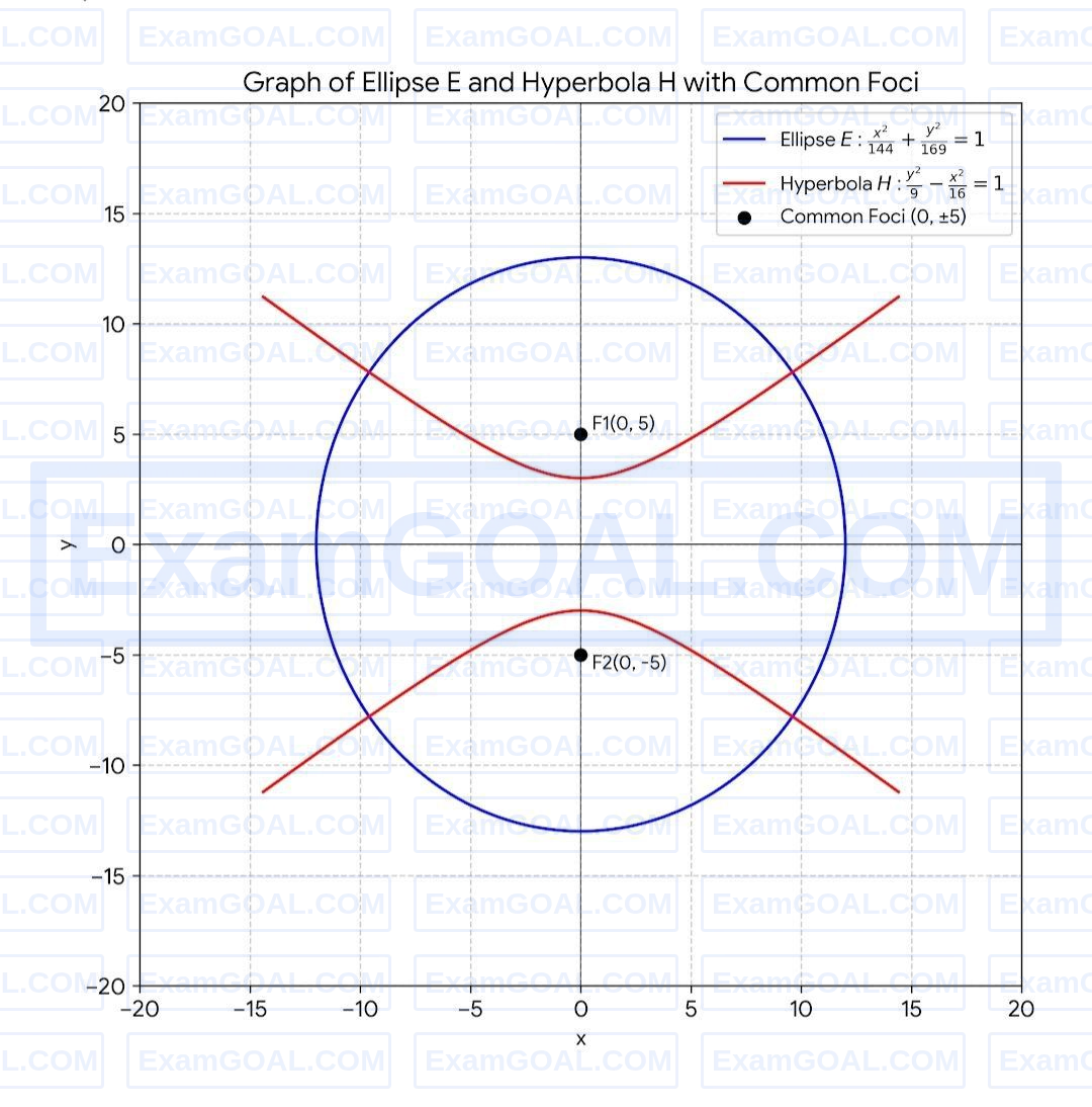 JEE Main 2026 (Online) 28th January Evening Shift Mathematics - Hyperbola Question 7 English Explanation