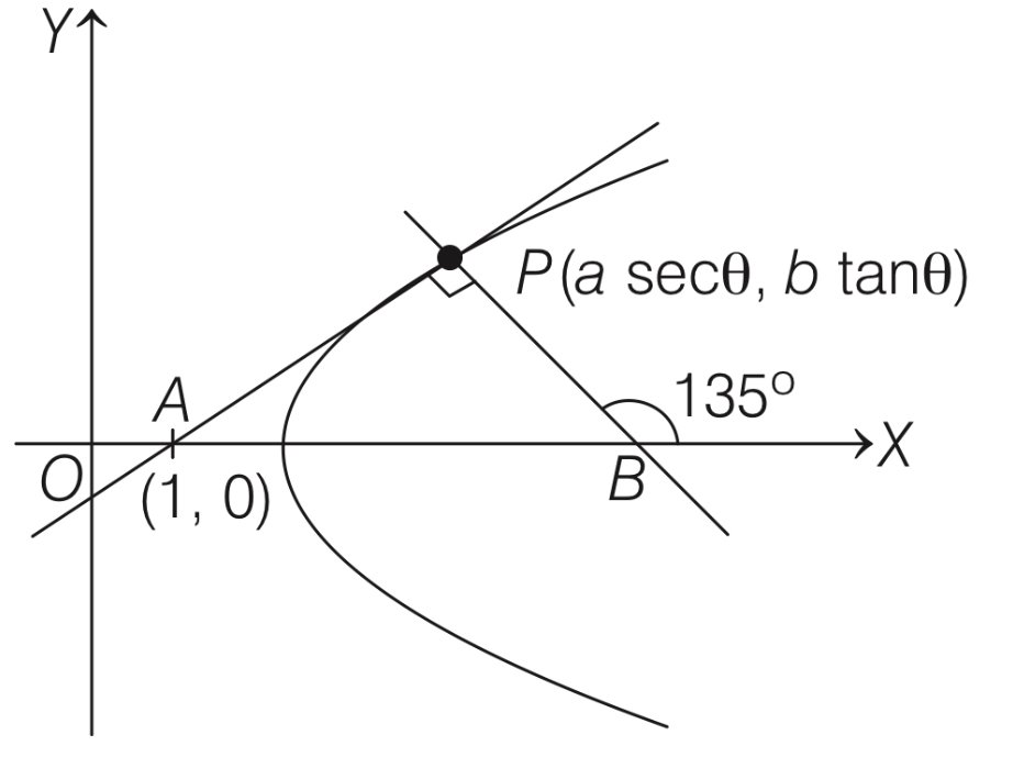 JEE Advanced 2020 Paper 2 Offline Mathematics - Hyperbola Question 5 English Explanation