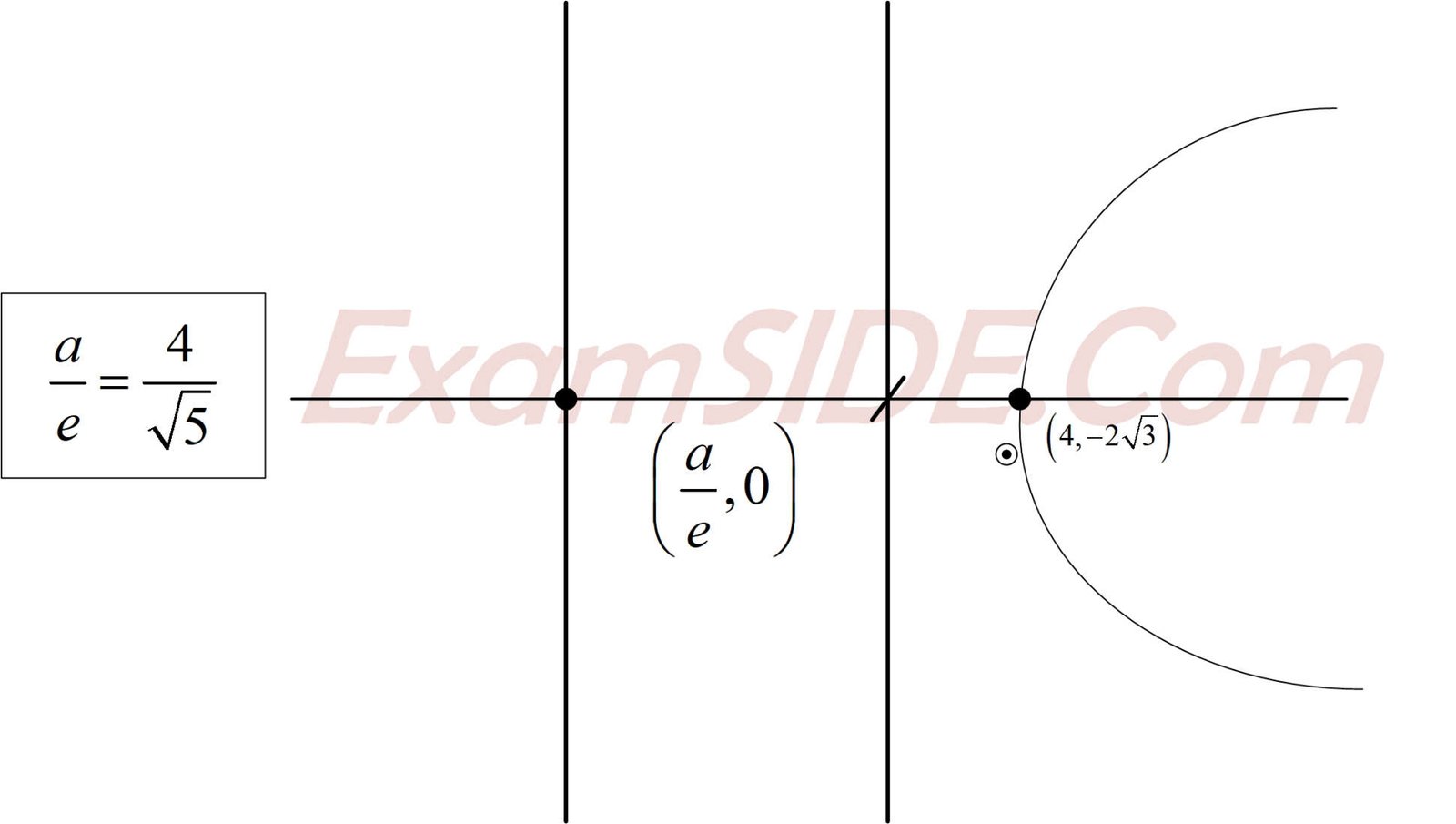 JEE Main 2019 (Online) 10th April Morning Slot Mathematics - Hyperbola Question 70 English Explanation