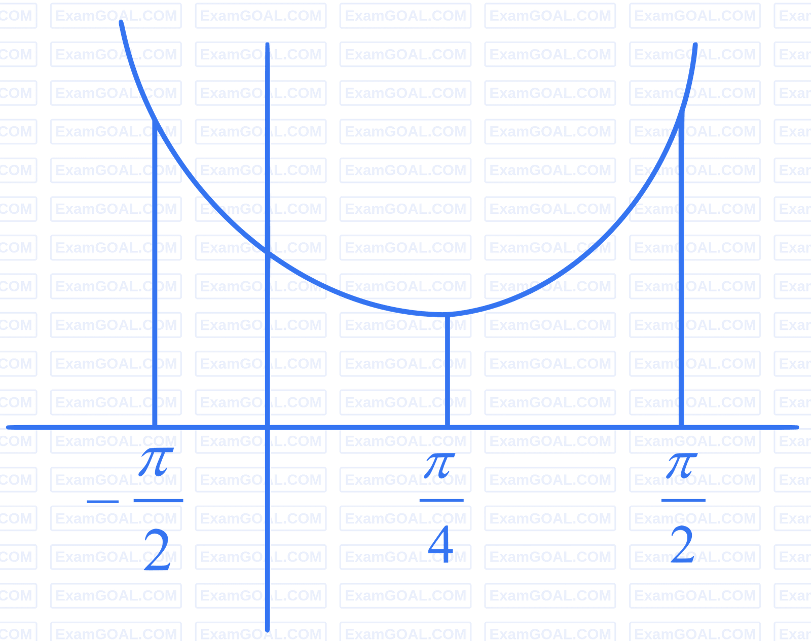 JEE Main 2022 (Online) 24th June Morning Shift Mathematics - Inverse Trigonometric Functions Question 49 English Explanation
