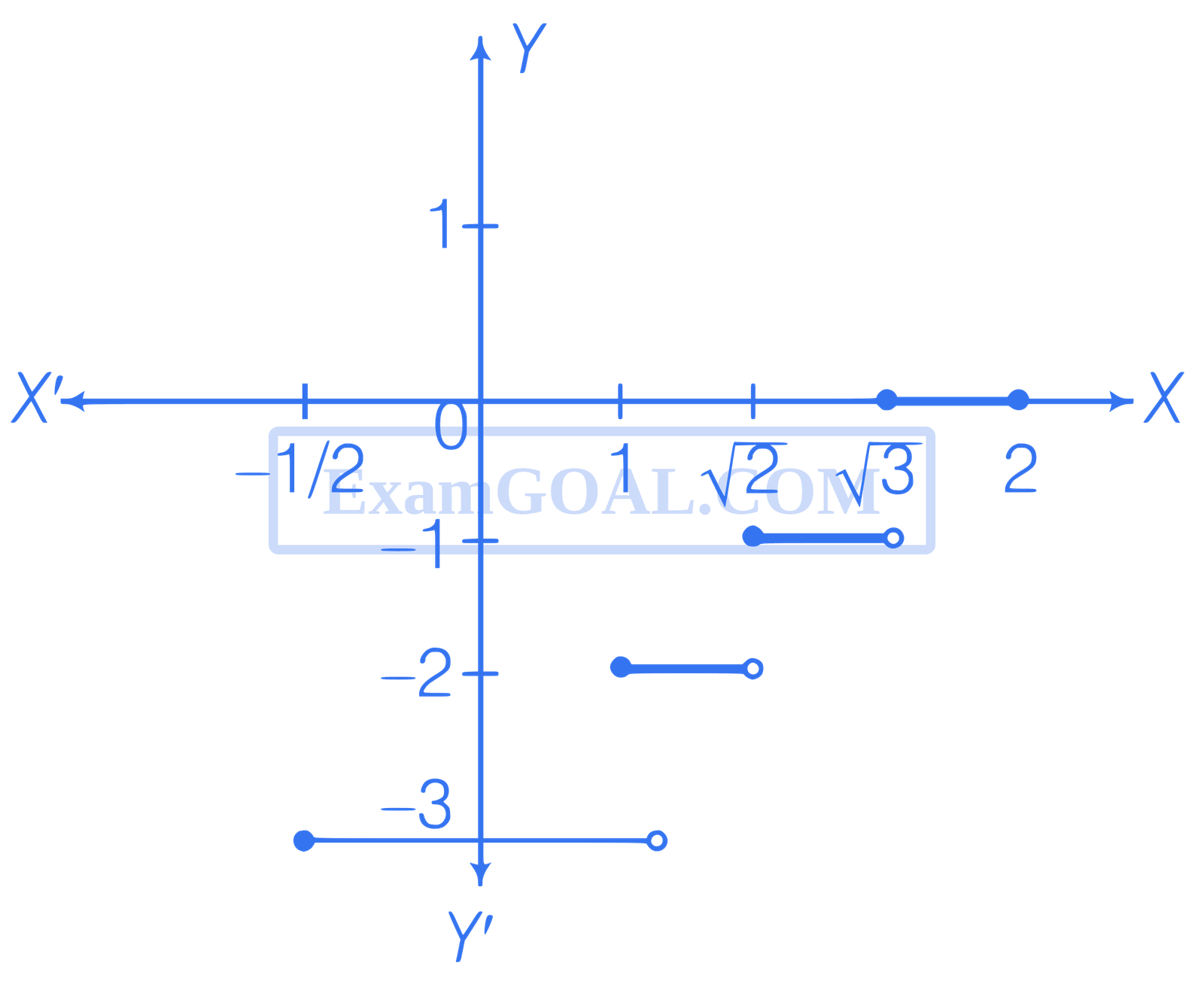 JEE Advanced 2016 Paper 2 Offline Mathematics - Limits, Continuity and Differentiability Question 34 English Explanation 1