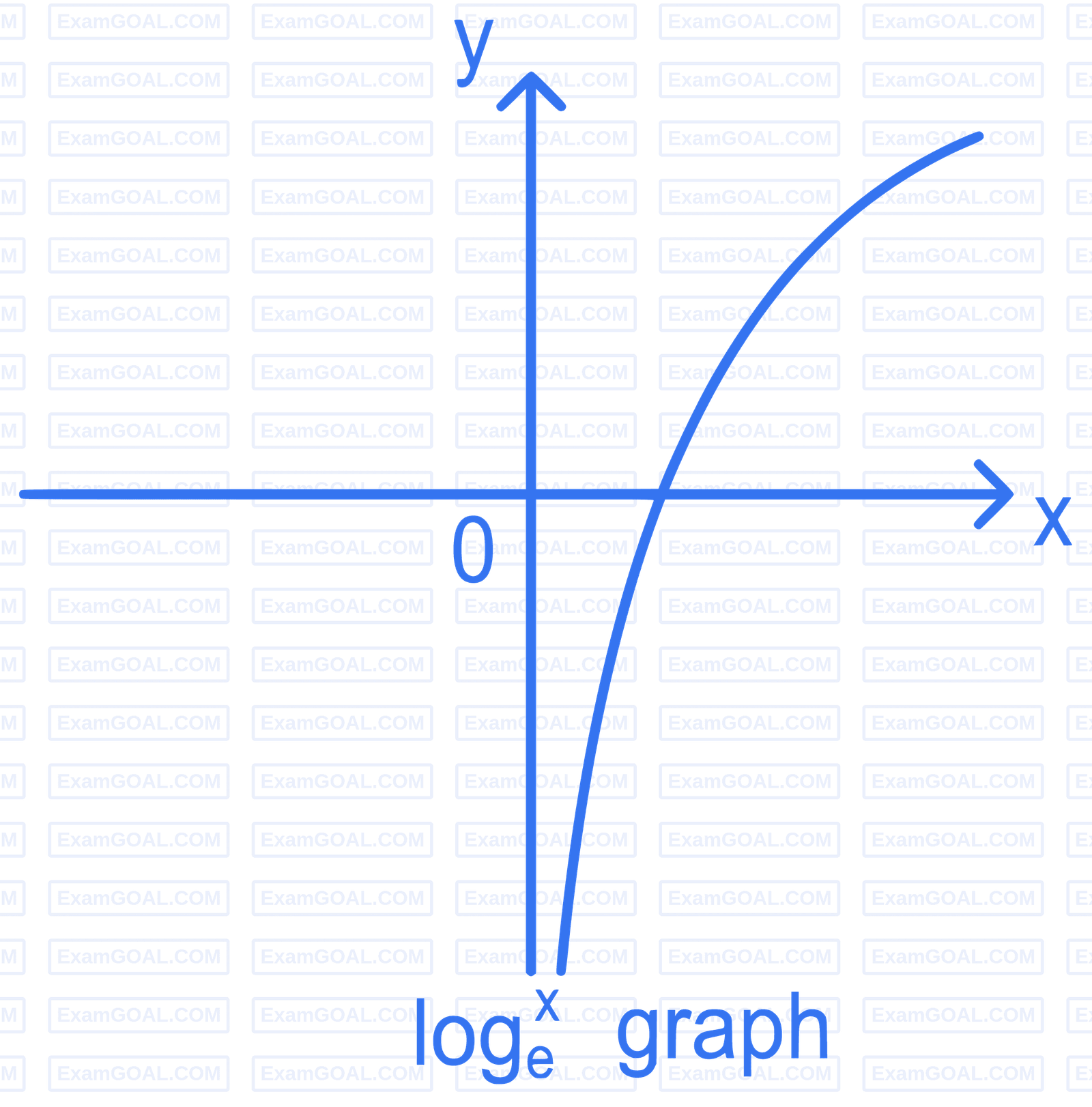 JEE Advanced 2022 Paper 1 Online Mathematics - Limits, Continuity and Differentiability Question 23 English Explanation