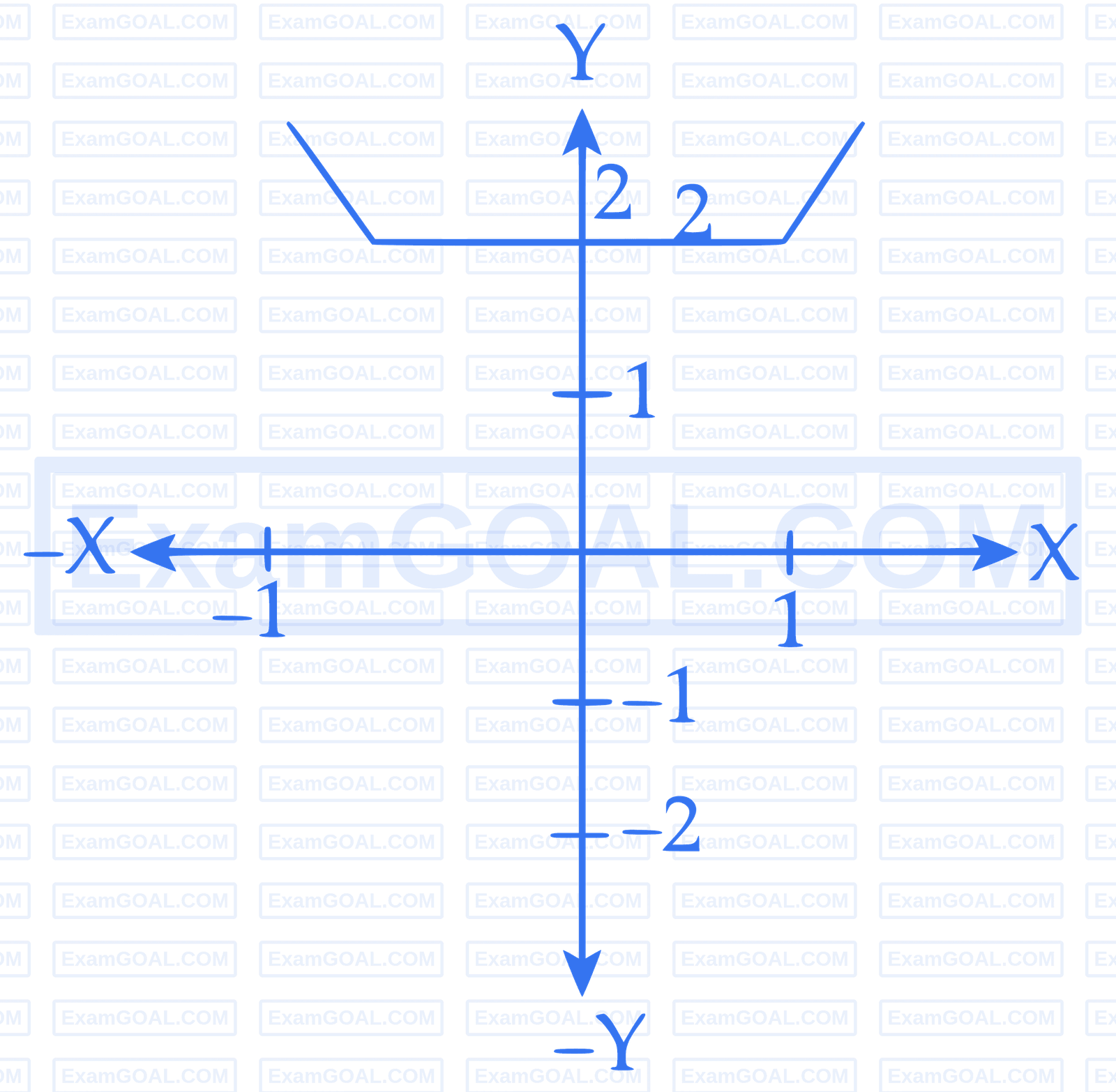 IIT-JEE 2007 Paper 1 Offline Mathematics - Limits, Continuity and Differentiability Question 19 English Explanation 4