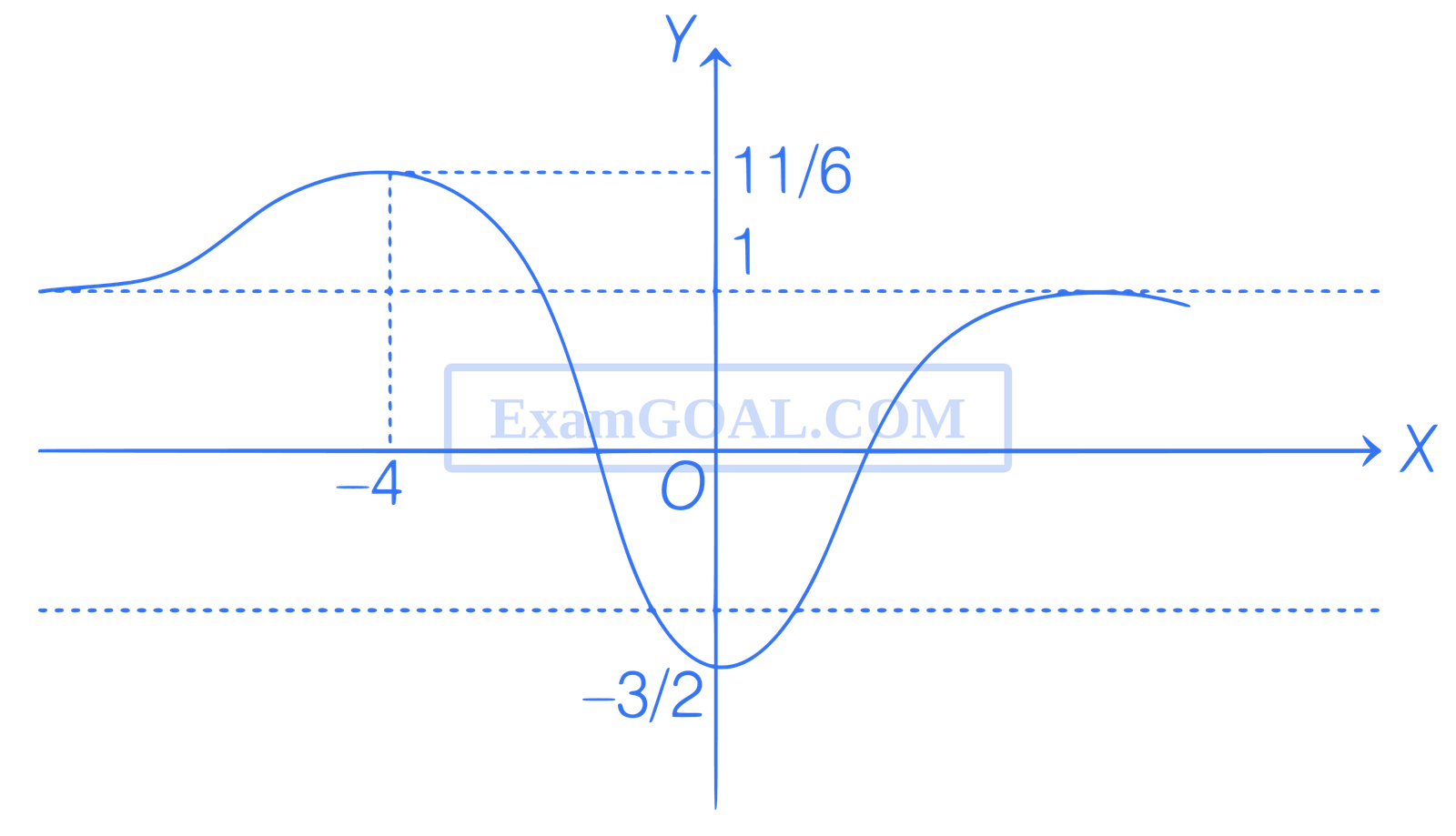 JEE Advanced 2021 Paper 1 Online Mathematics - Limits, Continuity and Differentiability Question 39 English Explanation 2