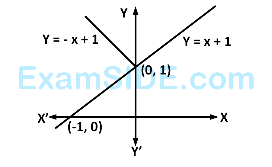 AIEEE 2007 Mathematics - Limits, Continuity and Differentiability Question 249 English Explanation