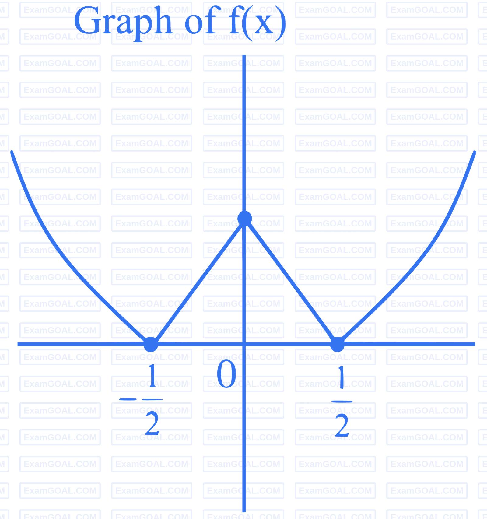 JEE Main 2024 (Online) 1st February Evening Shift Mathematics - Limits, Continuity and Differentiability Question 65 English Explanation 2