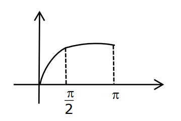 JEE Main 2021 (Online) 27th July Evening Shift Mathematics - Limits, Continuity and Differentiability Question 136 English Explanation 1