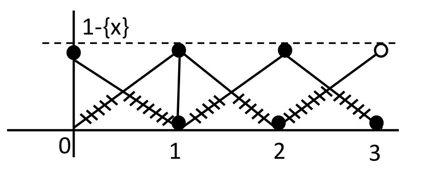 JEE Main 2021 (Online) 27th July Morning Shift Mathematics - Limits, Continuity and Differentiability Question 132 English Explanation 1