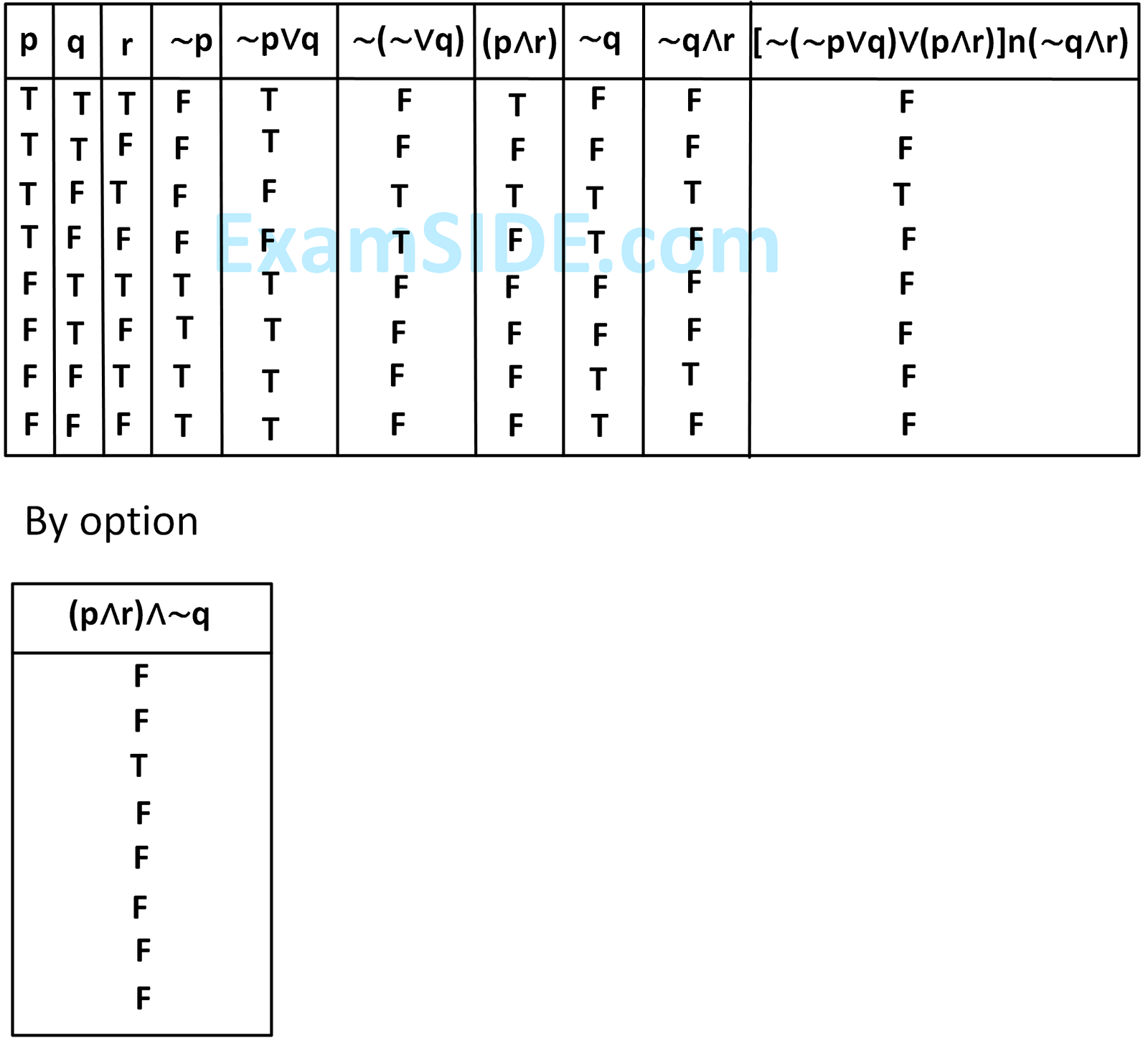 JEE Main 2019 (Online) 9th January Evening Slot Mathematics - Mathematical Reasoning Question 102 English Explanation