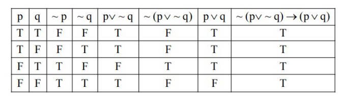 JEE Main 2020 (Online) 8th January Evening Slot Mathematics - Mathematical Reasoning Question 84 English Explanation