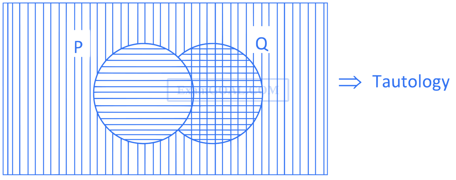 JEE Main 2021 (Online) 18th March Evening Shift Mathematics - Mathematical Reasoning Question 62 English Explanation