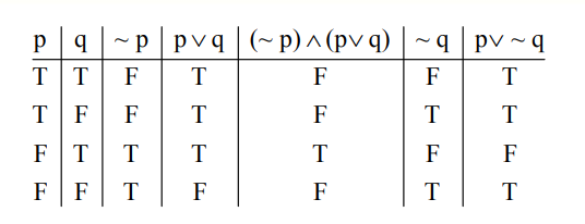 JEE Main 2021 (Online) 24th February Evening Shift Mathematics - Mathematical Reasoning Question 70 English Explanation