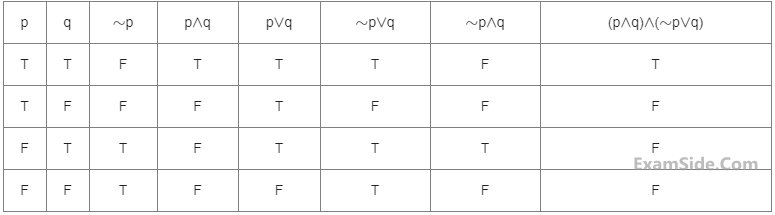 JEE Main 2019 (Online) 9th January Morning Slot Mathematics - Mathematical Reasoning Question 103 English Explanation