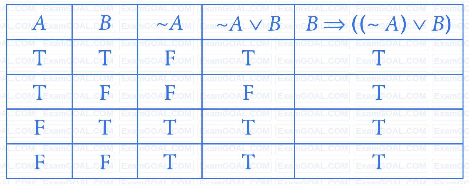 JEE Main 2023 (Online) 29th January Evening Shift Mathematics - Mathematical Reasoning Question 18 English Explanation 1