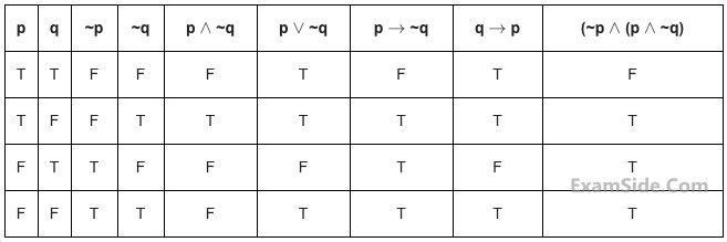 JEE Main 2017 (Online) 8th April Morning Slot Mathematics - Mathematical Reasoning Question 107 English Explanation