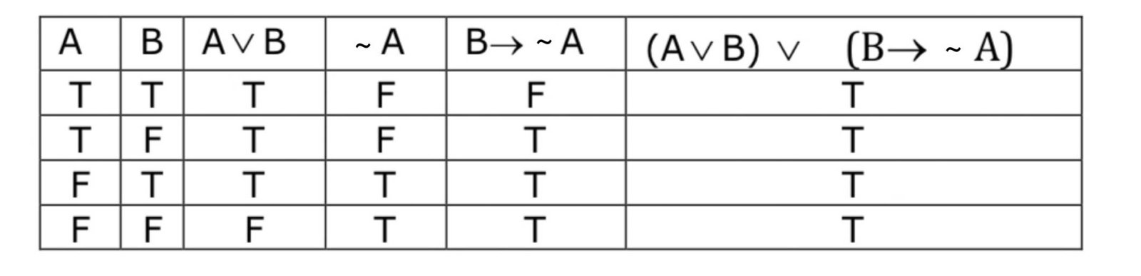 JEE Main 2021 (Online) 26th February Evening Shift Mathematics - Mathematical Reasoning Question 66 English Explanation 2