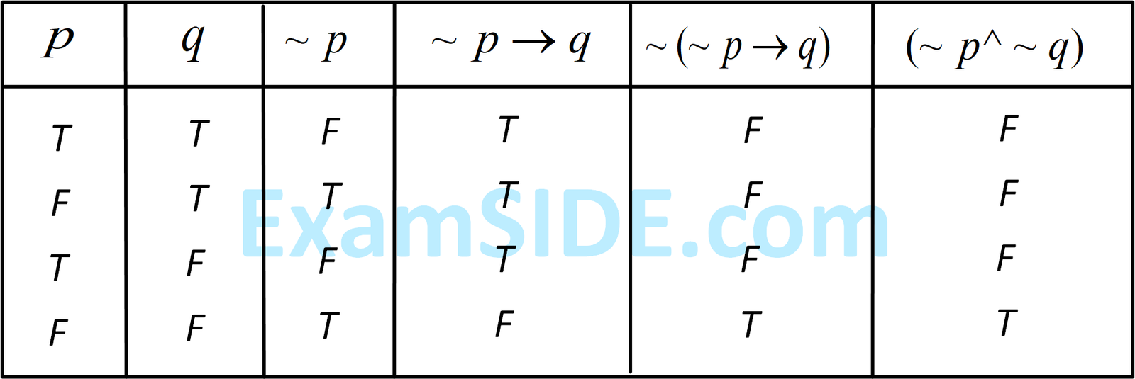 JEE Main 2019 (Online) 12th January Evening Slot Mathematics - Mathematical Reasoning Question 96 English Explanation