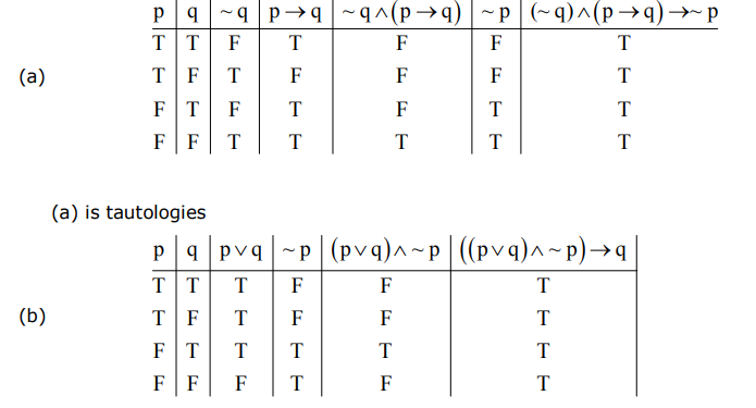 JEE Main 2021 (Online) 24th February Evening Shift Mathematics - Mathematical Reasoning Question 69 English Explanation