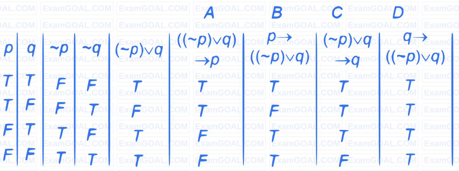 JEE Main 2022 (Online) 25th July Morning Shift Mathematics - Mathematical Reasoning Question 34 English Explanation