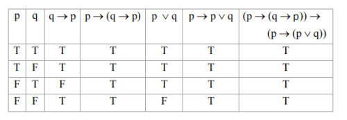 JEE Main 2020 (Online) 5th September Evening Slot Mathematics - Mathematical Reasoning Question 74 English Explanation