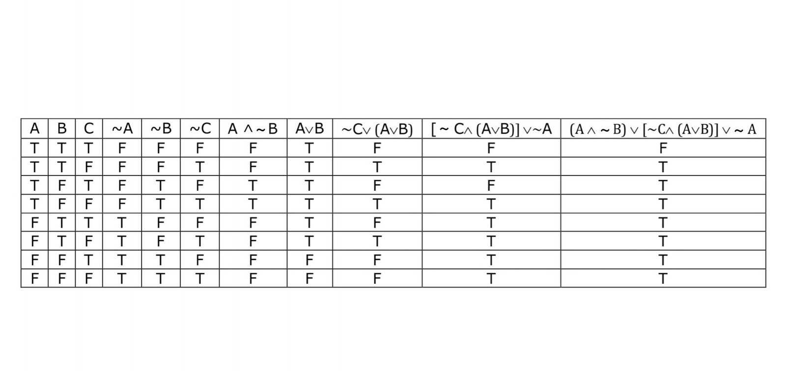 JEE Main 2021 (Online) 26th February Evening Shift Mathematics - Mathematical Reasoning Question 66 English Explanation 1
