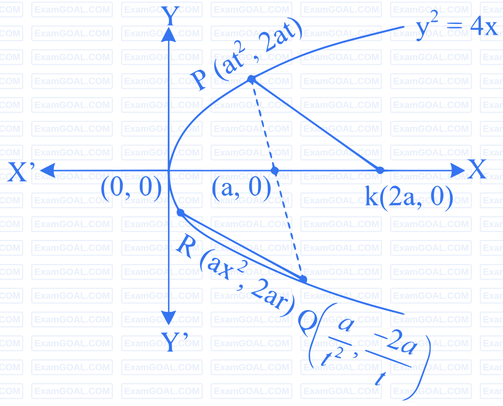 JEE Advanced 2014 Paper 2 Offline Mathematics - Parabola Question 27 English Explanation