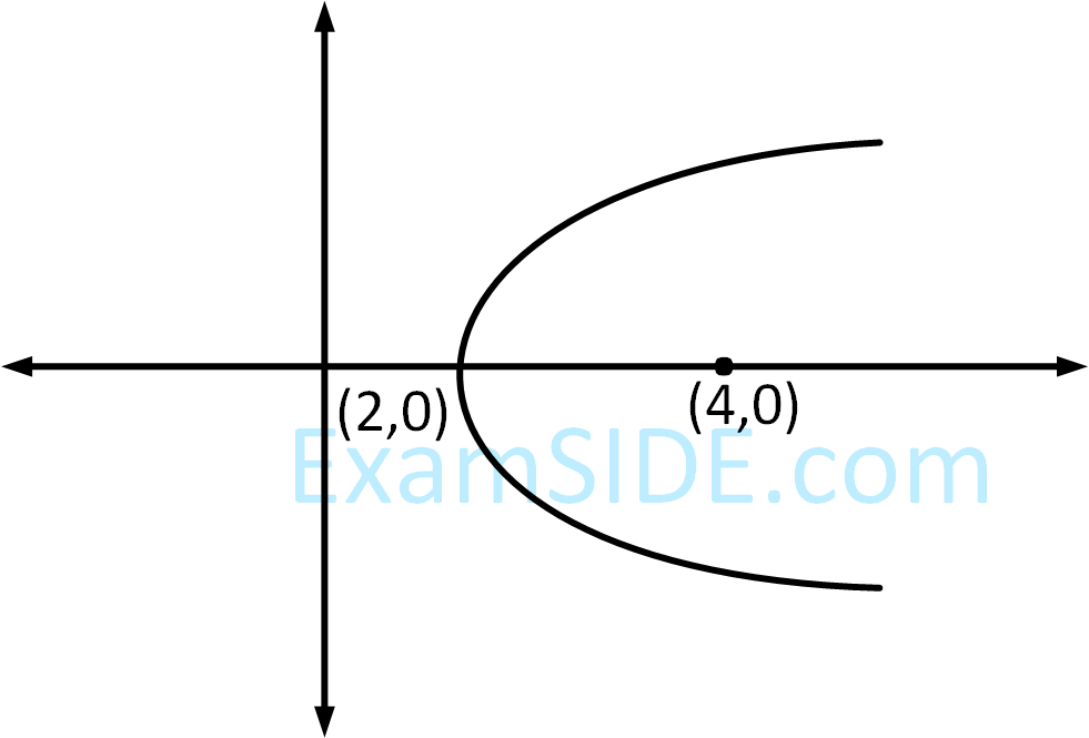 JEE Main 2019 (Online) 9th January Morning Slot Mathematics - Parabola Question 126 English Explanation