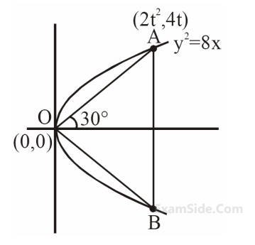 JEE Main 2020 (Online) 2nd September Evening Slot Mathematics - Parabola Question 104 English Explanation