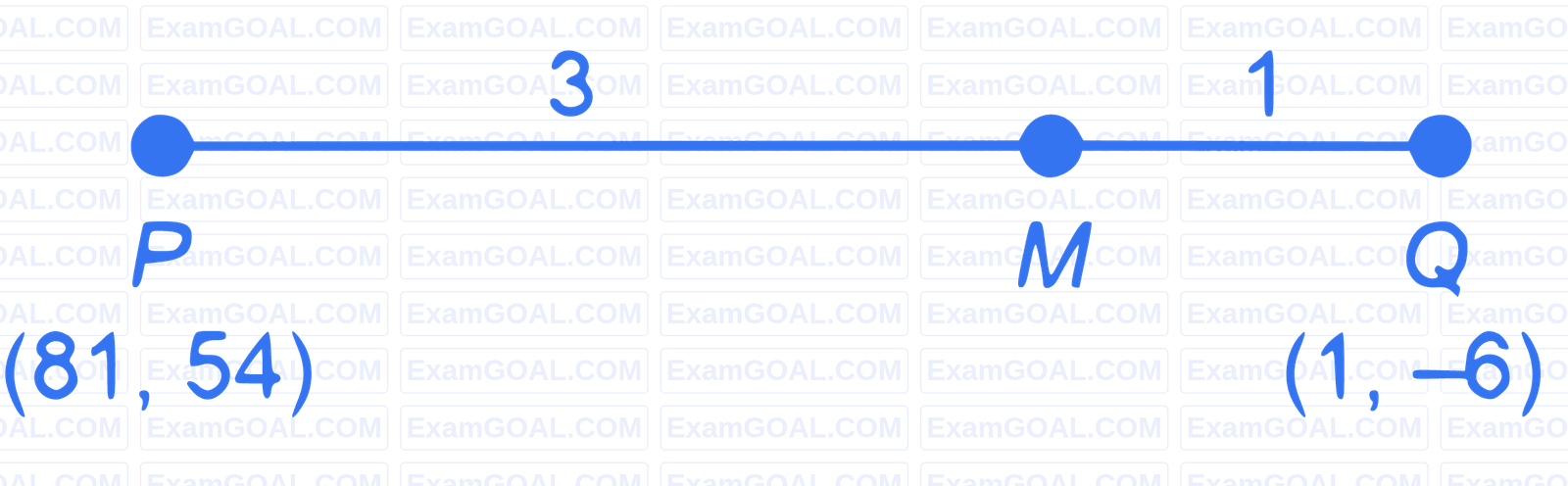 JEE Main 2023 (Online) 13th April Morning Shift Mathematics - Parabola Question 44 English Explanation