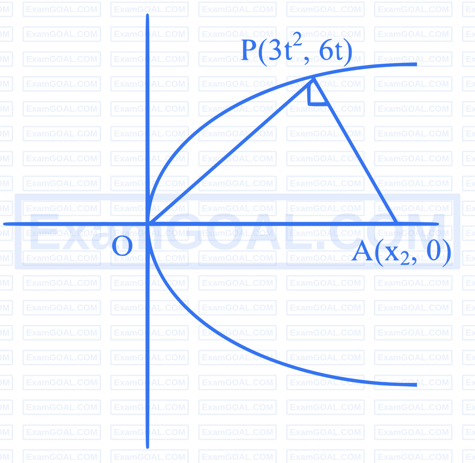 JEE Main 2026 (Online) 21st January Evening Shift Mathematics - Parabola Question 8 English Explanation
