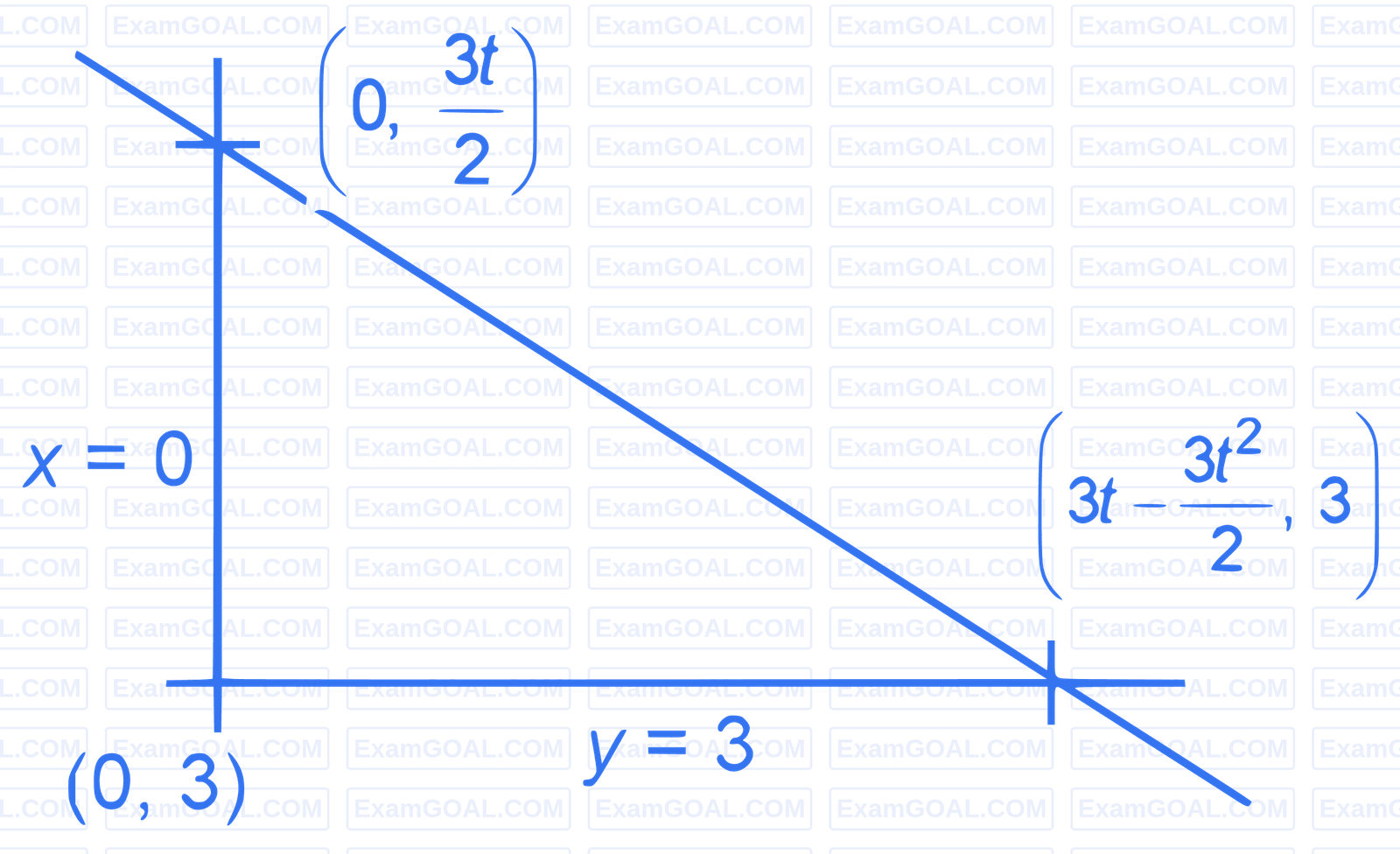 JEE Main 2023 (Online) 25th January Evening Shift Mathematics - Parabola Question 48 English Explanation 1
