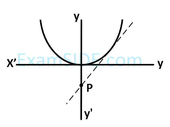 JEE Main 2017 (Online) 8th April Morning Slot Mathematics - Parabola Question 129 English Explanation