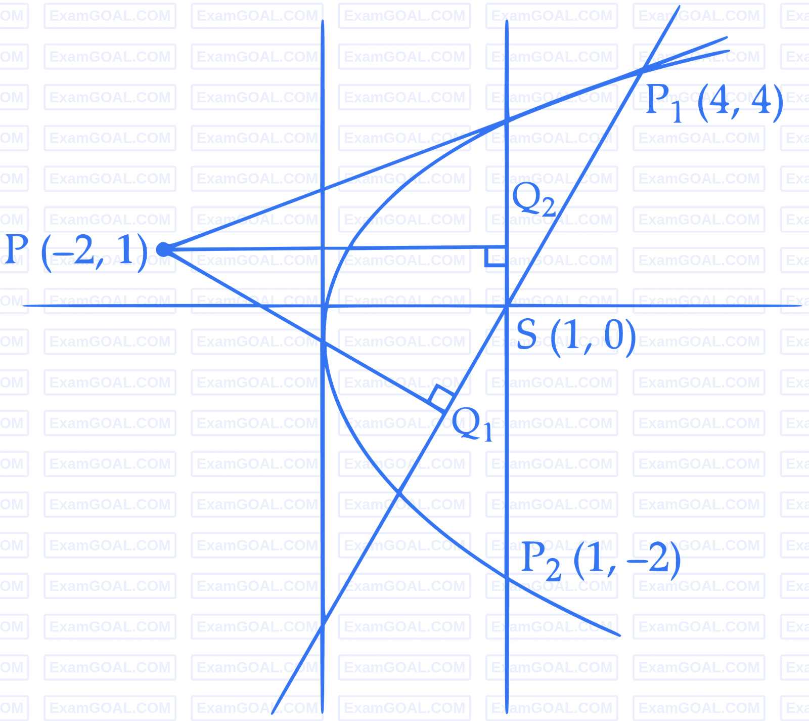 JEE Advanced 2022 Paper 1 Online Mathematics - Parabola Question 12 English Explanation